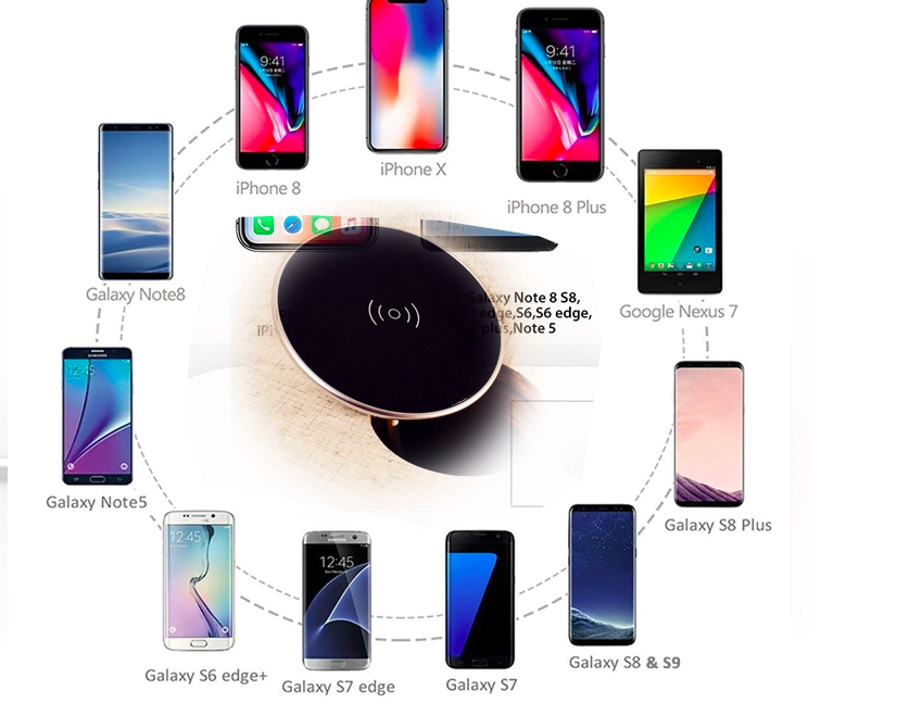 China Hot Selling Wireless Car Charger For Iphone X Wireless